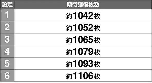 ビンゴギャラクシー期待枚数解析