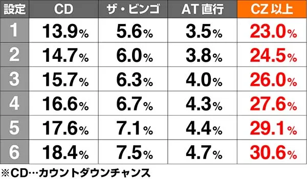 ビンゴギャラクシー周期結果解析