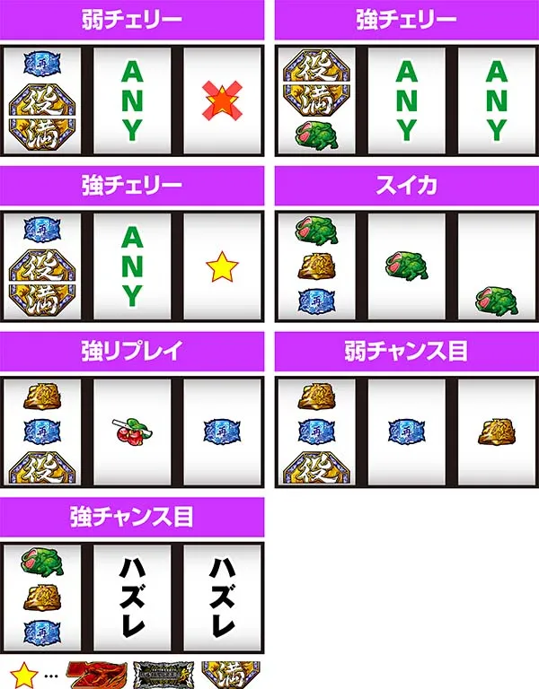 麻雀格闘倶楽部3レア役役満狙い
