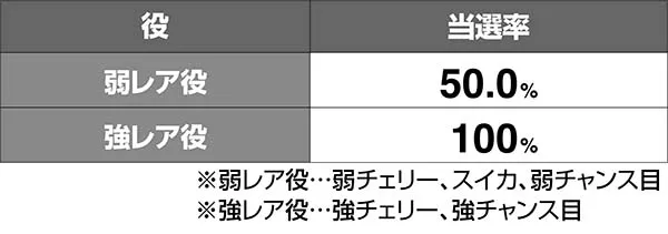 麻雀格闘倶楽部3イベント昇格率解析