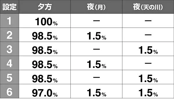 麻雀格闘倶楽部3AT終了画面解析