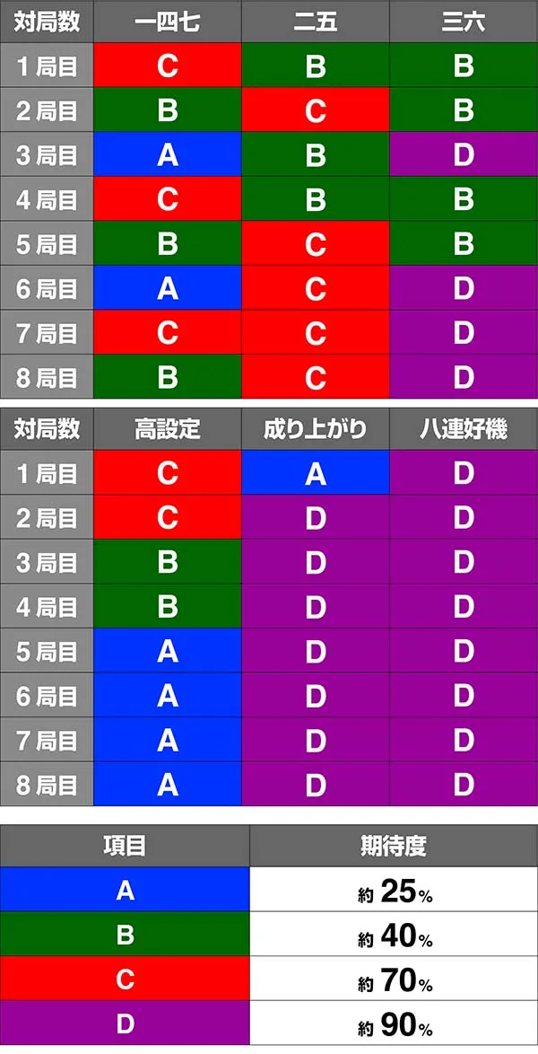 麻雀格闘倶楽部3真龍ロードシナリオマップ