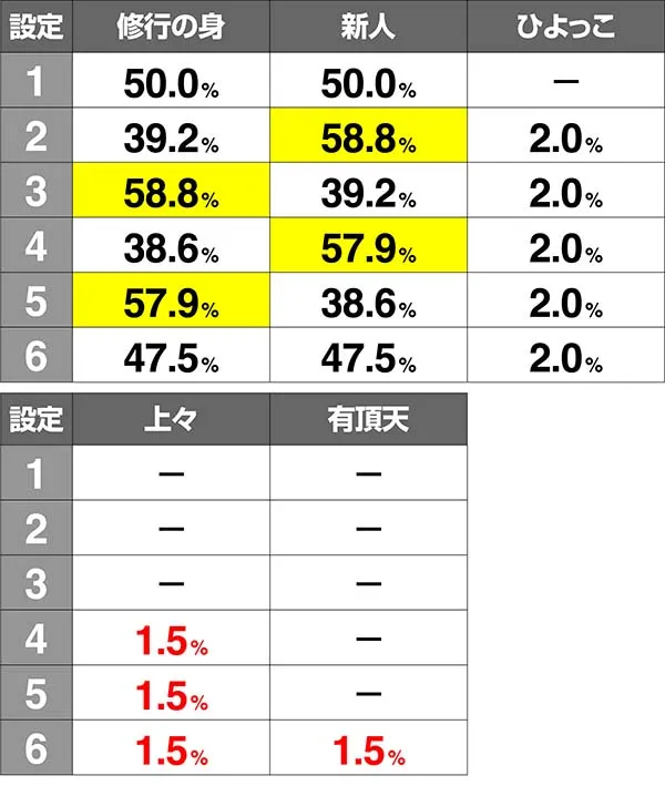 麻雀格闘倶楽部3点数結果画面称号解析