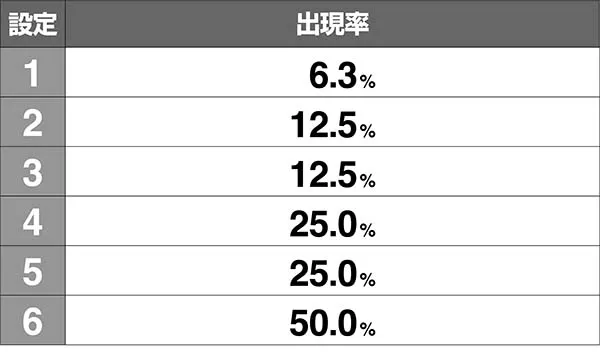 麻雀格闘倶楽部3役満初代PV出現率解析