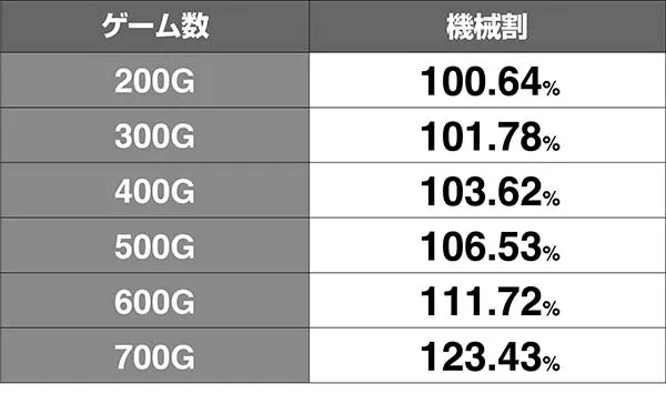 麻雀3天井狙い機械割