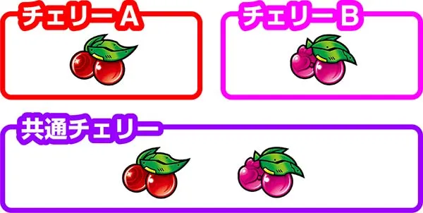 バンバンクロスチェリー