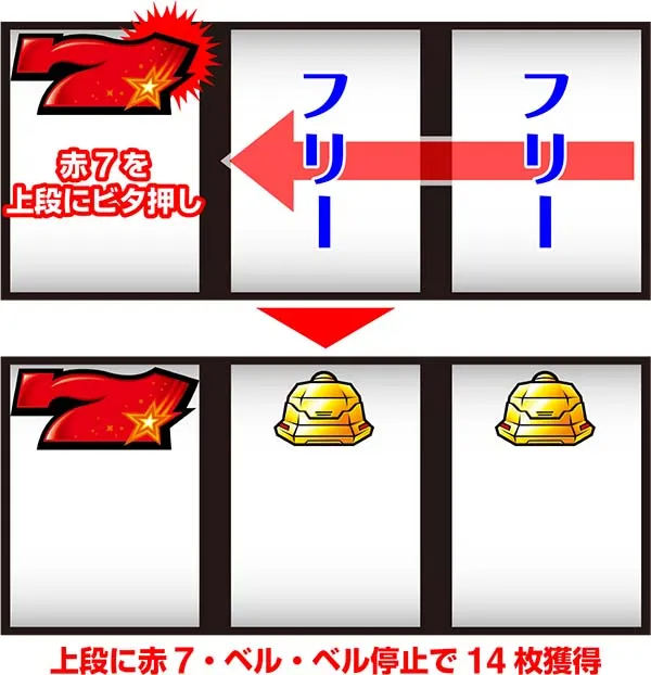 バンバンクロスBIG打ち方
