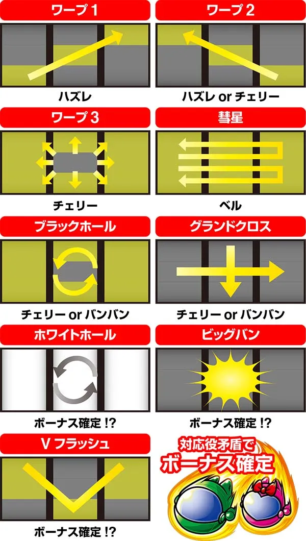 バンバンクロスモード共通演出