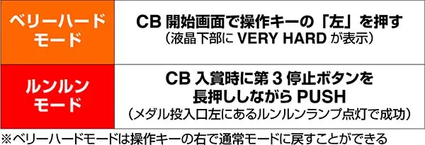 バンバンクロスモード変更