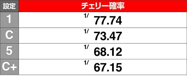 バンバンクロスチェリー確率解析