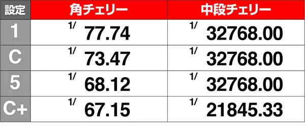 バンバンクロスチェリー確率解析