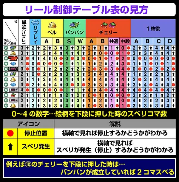バンバンクロスリール制御左第1