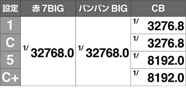 バンバンクロスボーナス単独当選確率解析