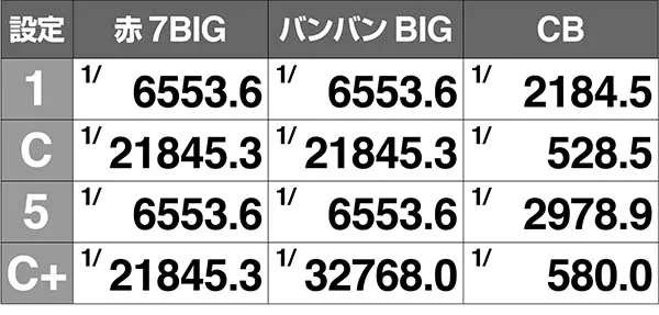 バンバンクロスボーナス同時当選解析