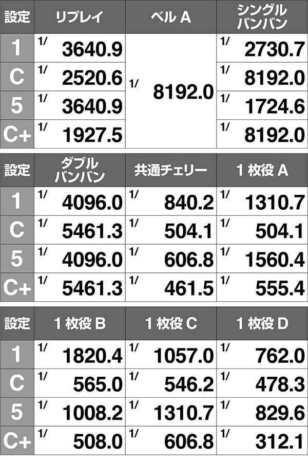バンバンクロスボーナス同時当選解析