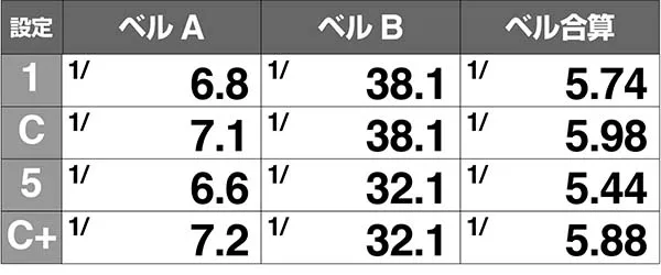 バンバンクロス設定C+ベル確率解析