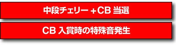 バンバンクロス設定C+確定