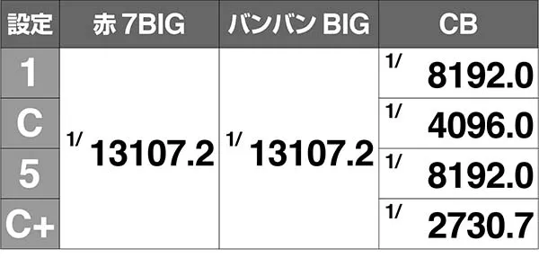 バンバンクロス設定C+リプレイ同時当選解析