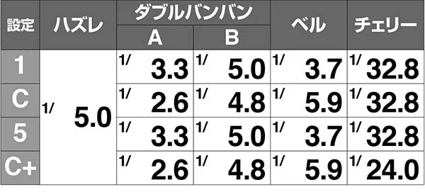 バンバンクロスCB小役確率解析