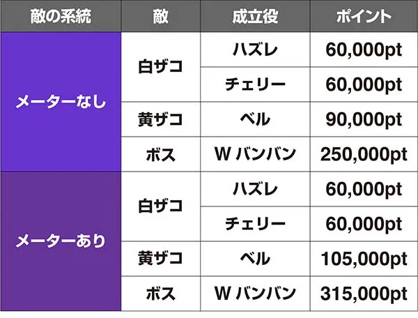 バンバンクロスCB中ポイント詳細（ランキング用）