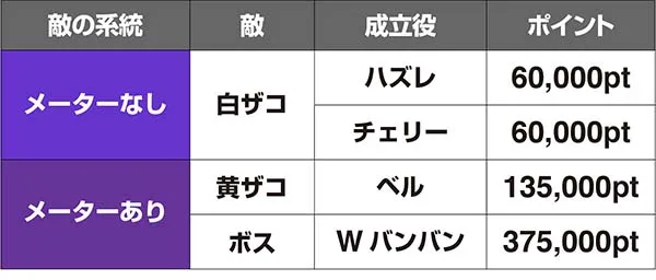バンバンクロスCB中ポイント詳細（ランキング用）