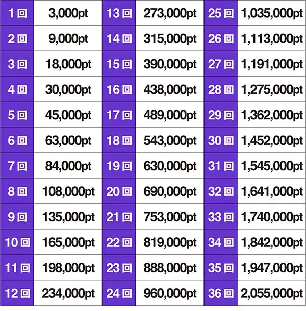 バンバンクロスCB中ポイント詳細（ランキング用）