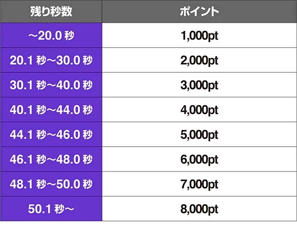 バンバンクロスCB中ポイント詳細（ランキング用）