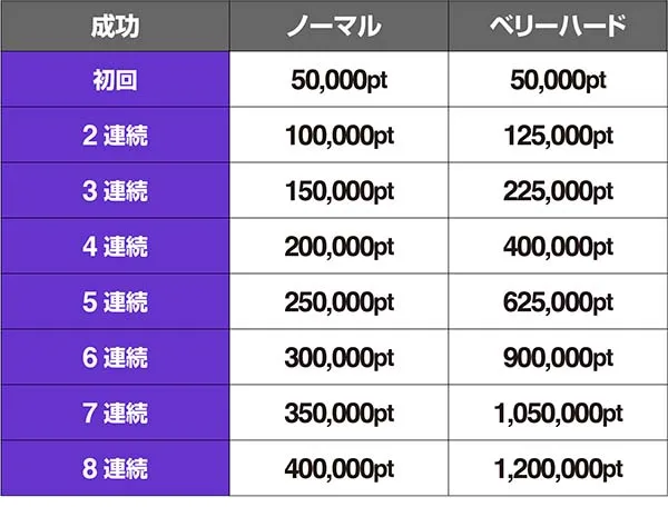 バンバンクロスCB中ポイント詳細（ランキング用）
