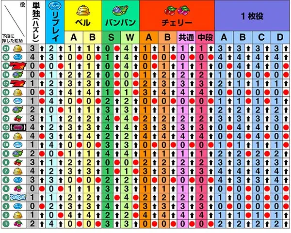 バンバンクロスリール制御・中第1停止時