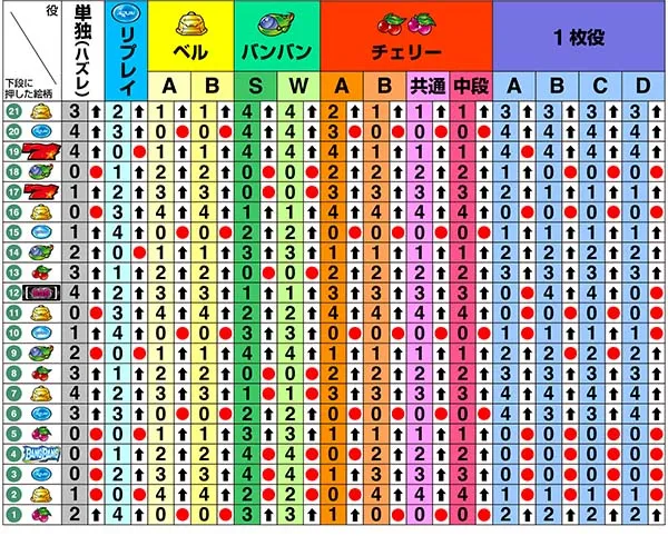 バンバンクロスリール制御・中第1停止時