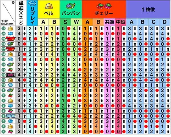 バンバンクロスリール制御・中第1停止時