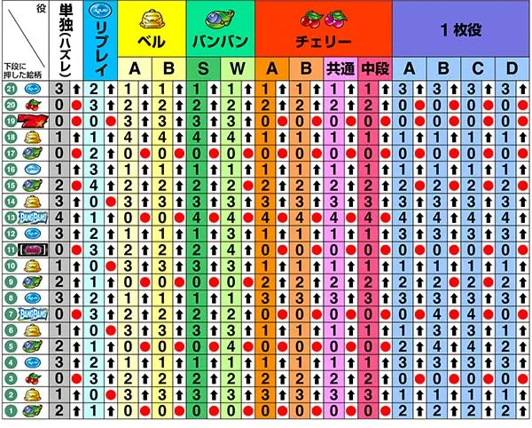 バンバンクロスリール制御・右第1停止時