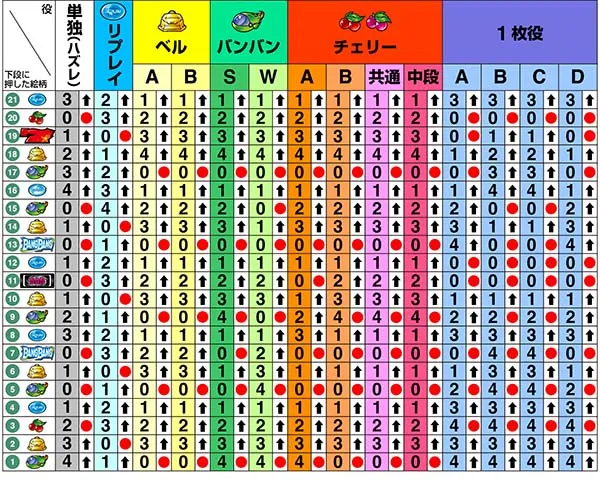 バンバンクロスリール制御・右第1停止時