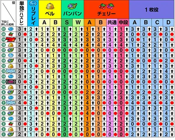 バンバンクロスリール制御・右第1停止時