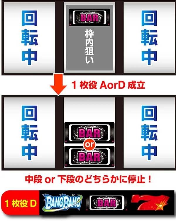 バンバンクロスリール制御で見る役の見極めQ&A