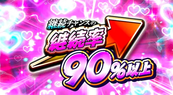 ラブ嬢2VIPボーナス（AT）継続率アップ画面