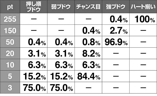 ラブ嬢2接客ステージポイント解析