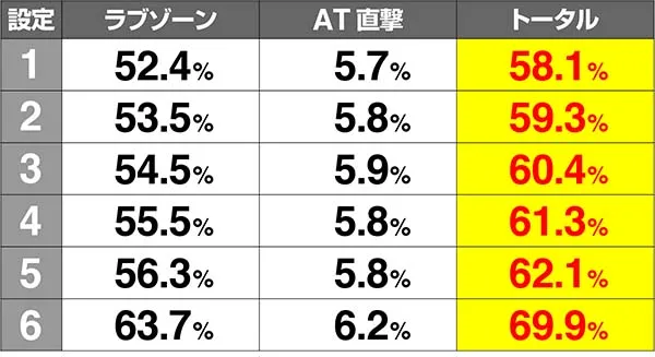 ラブ嬢2華舞姫町ステージ期待度解析