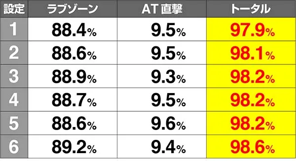 ラブ嬢2華舞姫町ステージ期待度解析