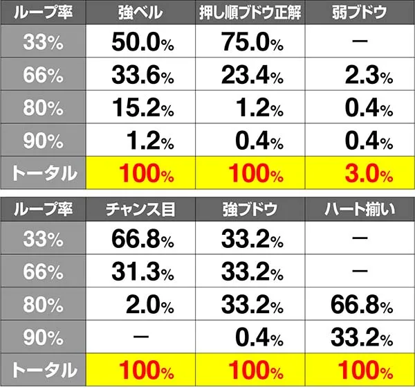 ラブ嬢2AT上乗せキープ解析