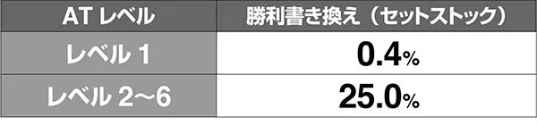 ラブ嬢2継続チャンス中の抽選・［弱ブドウ］