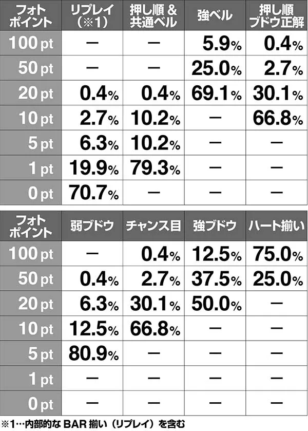 ラブ嬢2VIPボーナスポイント解析