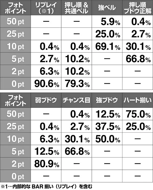 ラブ嬢2VIPボーナスポイント解析