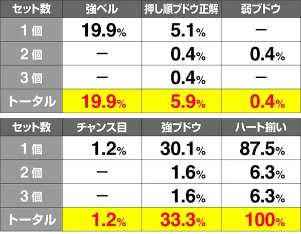 ラブ嬢2VIPボーナスストック当選率解析