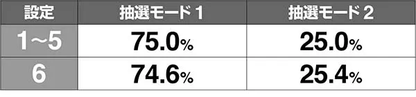 ラブ嬢2サービスタイムモード解析