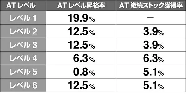 ラブ嬢2押し順ブドウ解析