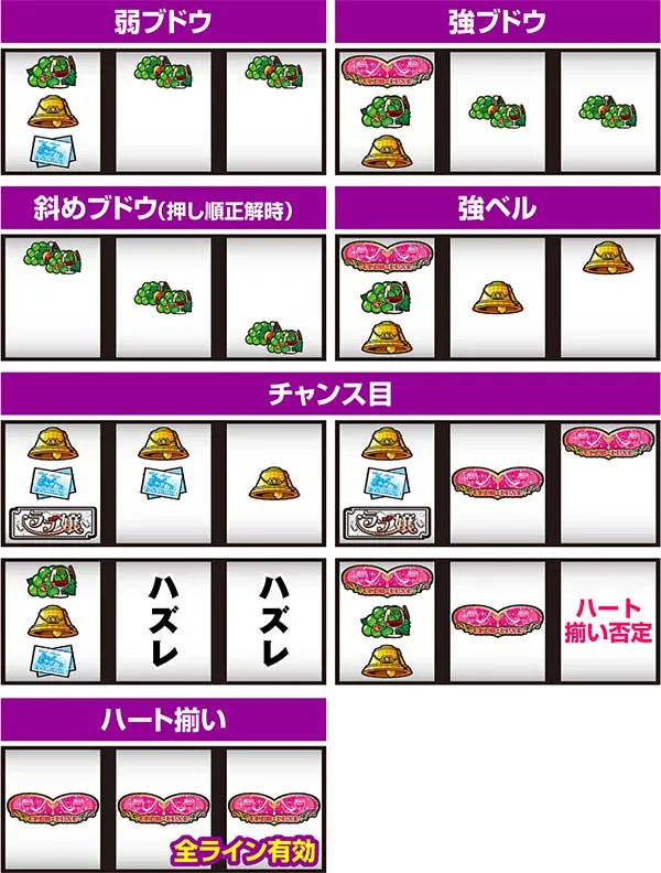 ラブ嬢2レア役の停止形（一例）