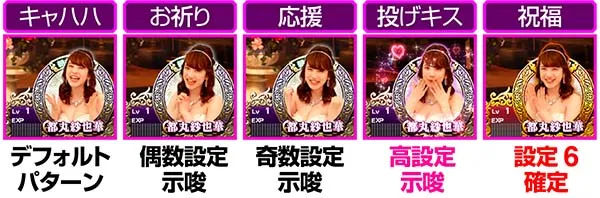 ラブ嬢2設定判別ポイント・レベルアップ時のキャストアクション・パターン一覧