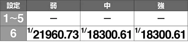 ラブ嬢2設定判別ポイント・レベルアップ時のキャストアクション祝福発生割合