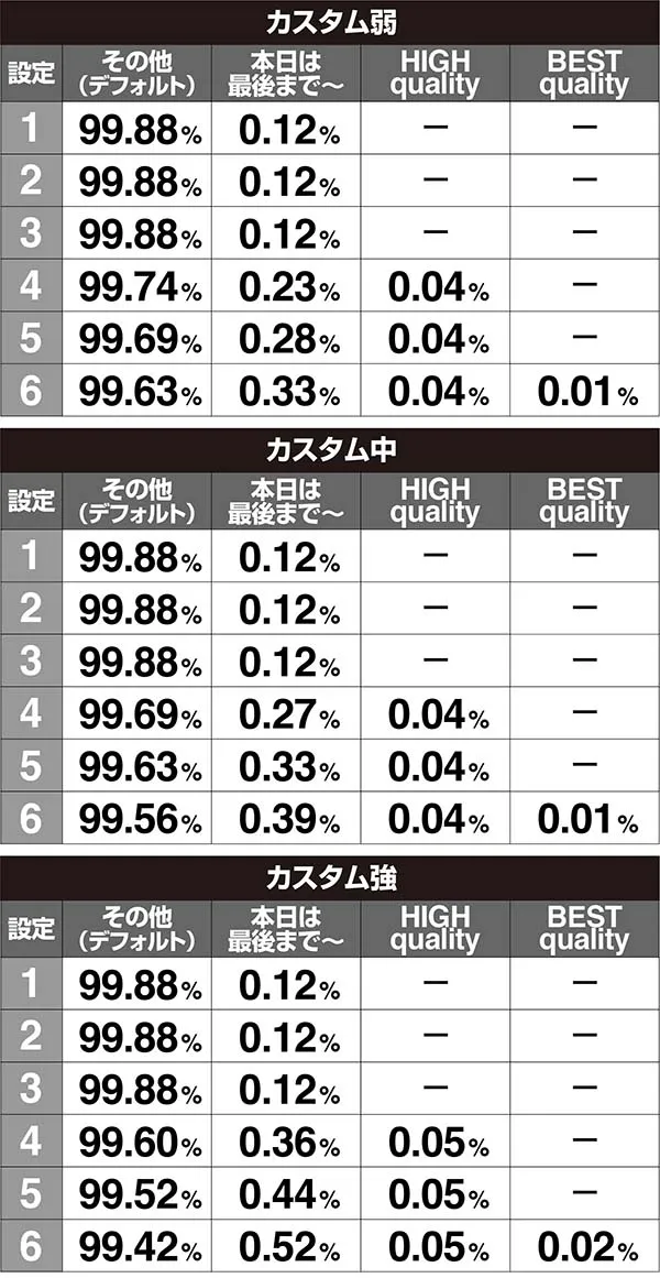 ラブ嬢2情報ウインドウ・テロップ出現割合［打-WINカスタム使用時］
